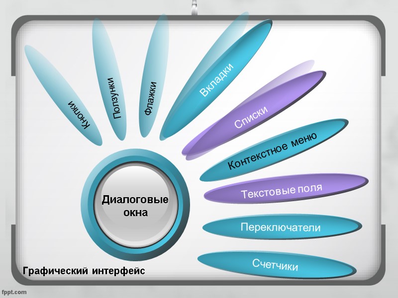 Графический интерфейс Флажки Ползунки Кнопки